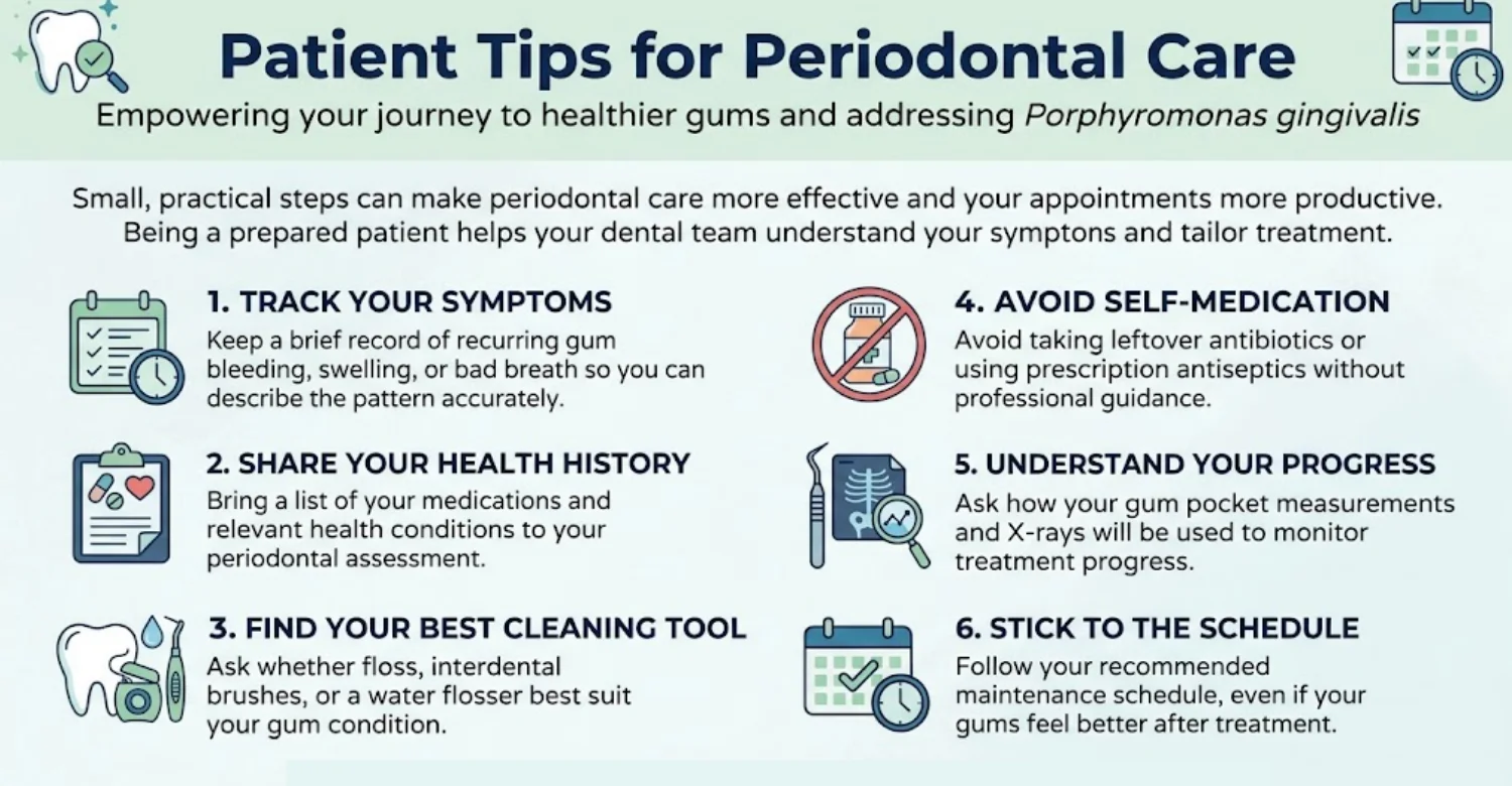 Porphyromonas gingivalis Disease infographic